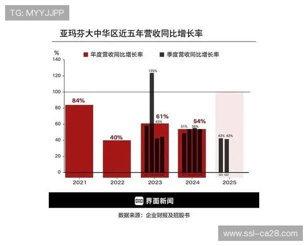始祖鸟母公司三季度营收增30%，大中华区收入涨47%
